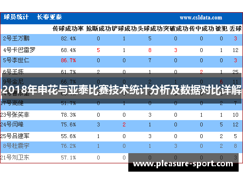 2018年申花与亚泰比赛技术统计分析及数据对比详解